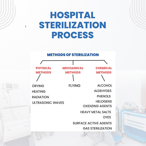 hosppital sterilizer process