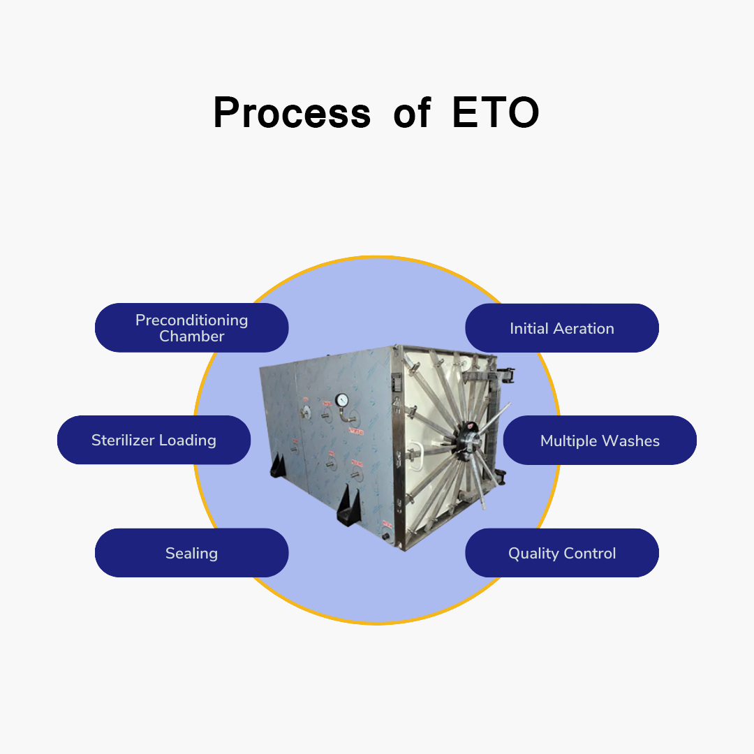 ETO Sterilizer Process